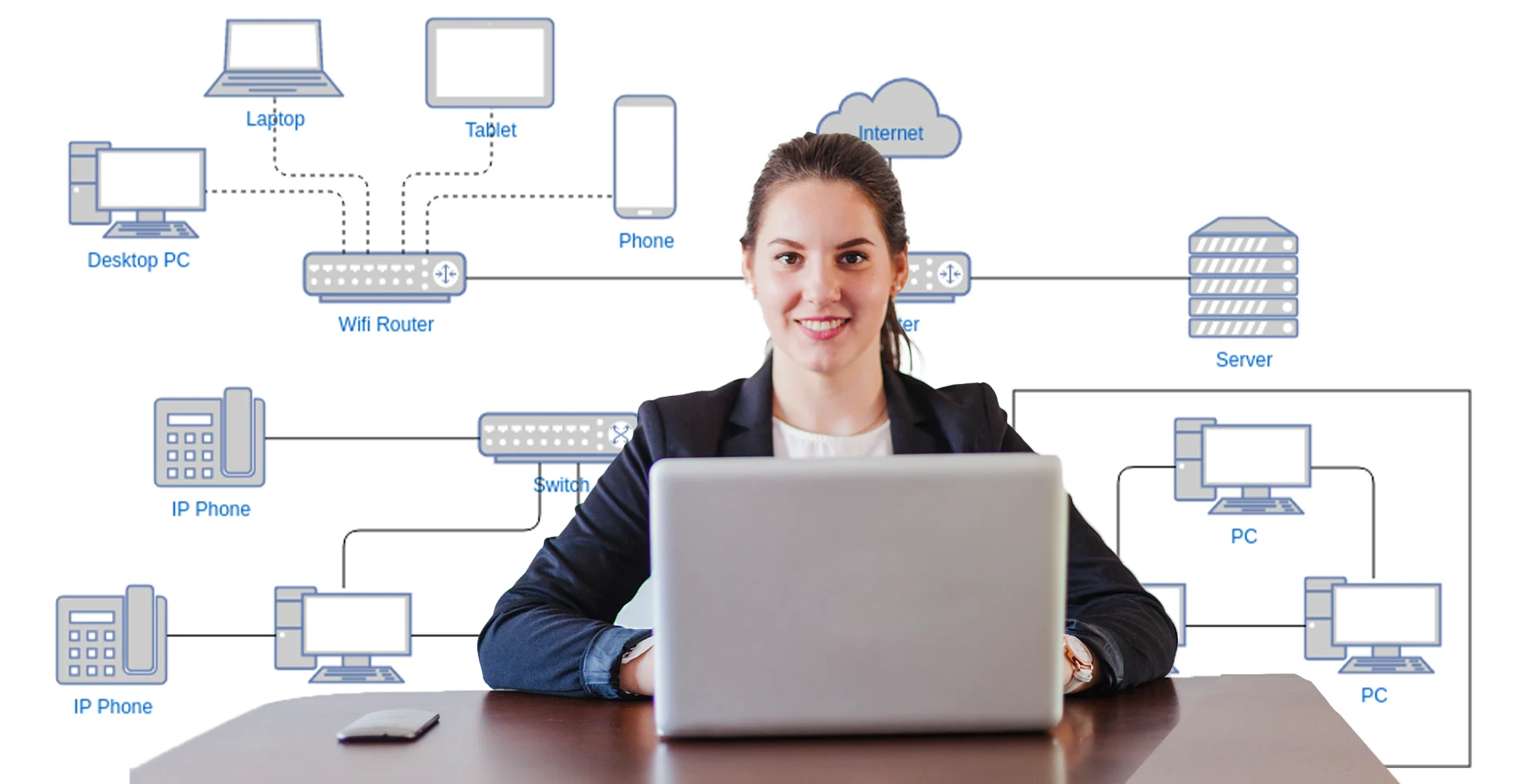 Network Diagramming